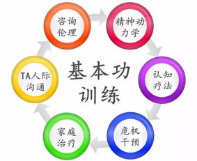 開(kāi)啟專業(yè)成長(zhǎng)之路 零基礎(chǔ)心理咨詢師執(zhí)業(yè)技能認(rèn)證培訓(xùn)招生簡(jiǎn)章